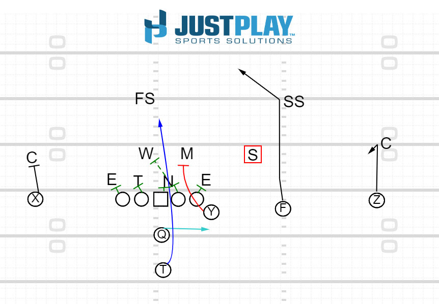 LEAD ZONE RPO – POST HITCH